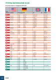 1009 ГРУППЫ МАТЕРИАЛОВ ISCAR В соответствии со стандартом VDI 3323 Группа материала ш= AISI/SAE № материала DIN BS EN AFNOR 17 0 7033 GGG-35 3 350/22 L 40 FGS 3 Каталог ISCAR 2008 Металлорежущий вращающийся инструмент для фрезерования сверления растачивания и инструментальная станочная оснастка Стр. G26
