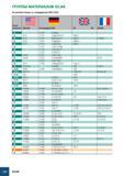 1011 ГРУППЫ МАТЕРИАЛОВ ISCAR В соответствии со стандартом VDI 3323 Группа материала ш= AISI/SAE № материала DIN iliS BS EN AFNOR 23 3 3561 G-AIMg 5 23 ZE 41 3 5 Каталог ISCAR 2008 Металлорежущий вращающийся инструмент для фрезерования сверления растачивания и инструментальная станочная оснастка Стр. G28
