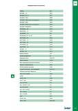 1026 Алфавитный указатель R 16MILL A28 3M AXK -13 B210 3M AXK-CF4-13 B211 3M AXKT 1304 B386 3M AXKT 1304 (различные радиусы) B387 3M AXKT 2006 B403 3M AXKT 2006 Каталог ISCAR 2008 Металлорежущий вращающийся инструмент для фрезерования сверления растачивания и инструментальная станочная оснастка Стр. H1