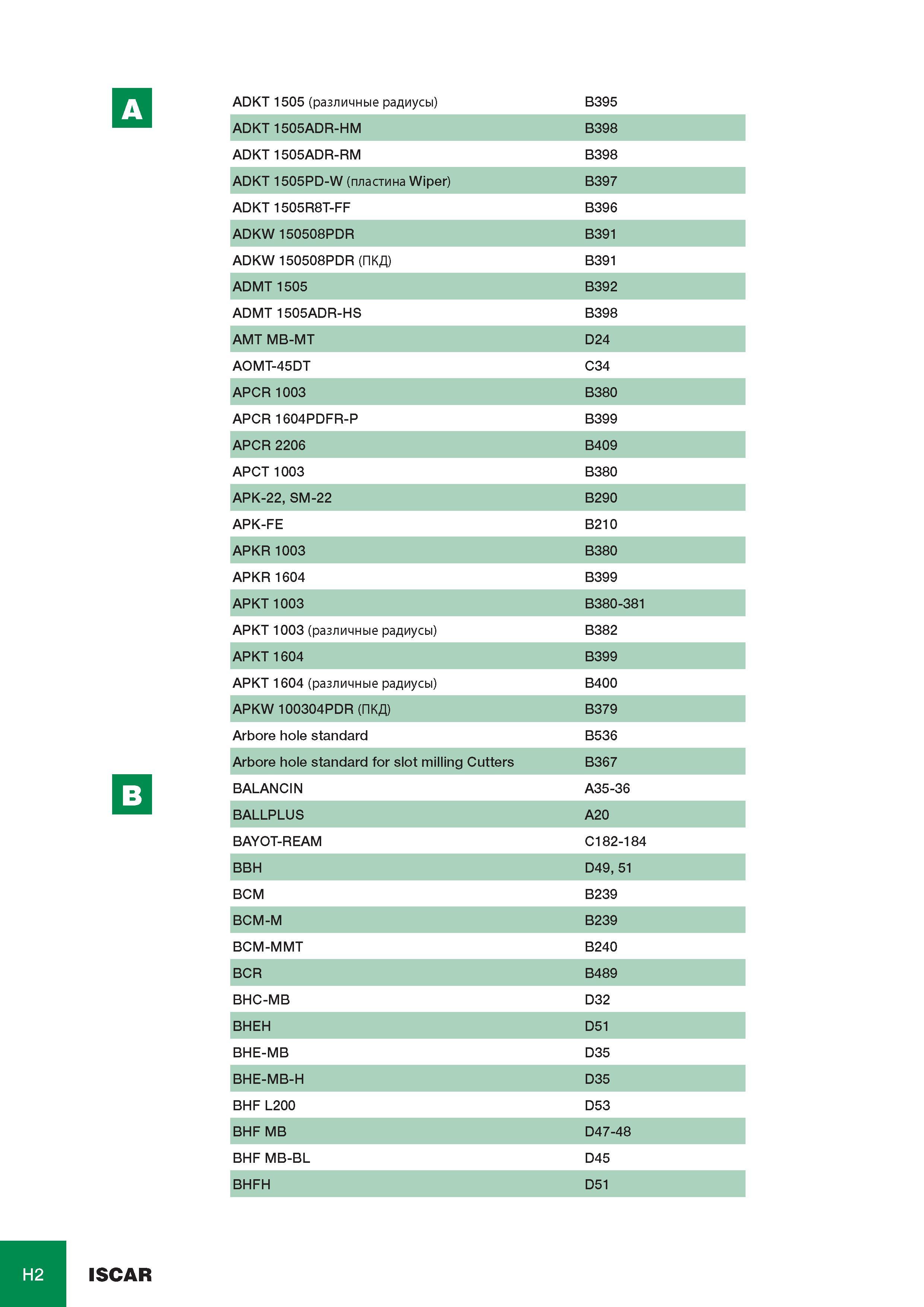 1027 ADKT 1505 (различные радиусы) B395 ADKT 1505ADR-HM B398 ADKT 1505ADR-RM B398 ADKT 1505PD-W (пластина Wiper) B397 ADKT 1505R8T-FF B396 ADKW 150508PDR B391 A Каталог ISCAR 2008 Металлорежущий вращающийся инструмент для фрезерования сверления растачивания и инструментальная станочная оснастка Стр. H2