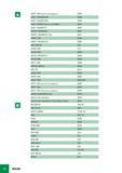 1027 ADKT 1505 (различные радиусы) B395 ADKT 1505ADR-HM B398 ADKT 1505ADR-RM B398 ADKT 1505PD-W (пластина Wiper) B397 ADKT 1505R8T-FF B396 ADKW 150508PDR B391 A Каталог ISCAR 2008 Металлорежущий вращающийся инструмент для фрезерования сверления растачивания и инструментальная станочная оснастка Стр. H2