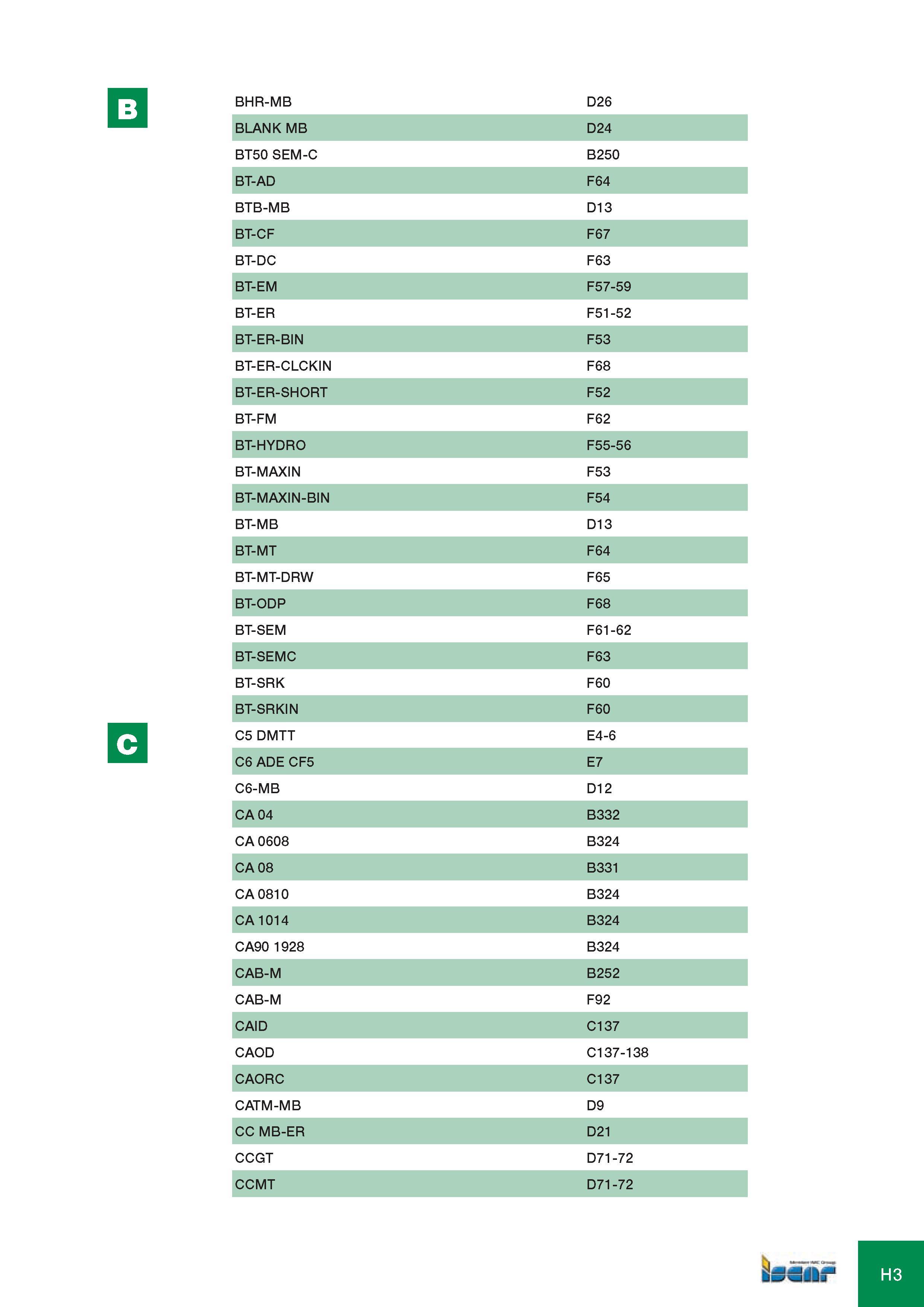 1028 BHR-MB D26 BLANK MB D24 BT50 SEM-C B250 BT-AD F64 BTB-MB D13 BT-CF F67 BT-DC F63 BT-EM F57-59 BT-ER F51-52 BT-ER-BIN F53 BT-ER-CLCKIN F68 BT-ER-SHORT F52 B Каталог ISCAR 2008 Металлорежущий вращающийся инструмент для фрезерования сверления растачивания и инструментальная станочная оснастка Стр. H3