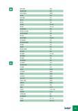 1028 BHR-MB D26 BLANK MB D24 BT50 SEM-C B250 BT-AD F64 BTB-MB D13 BT-CF F67 BT-DC F63 BT-EM F57-59 BT-ER F51-52 BT-ER-BIN F53 BT-ER-CLCKIN F68 BT-ER-SHORT F52 B Каталог ISCAR 2008 Металлорежущий вращающийся инструмент для фрезерования сверления растачивания и инструментальная станочная оснастка Стр. H3