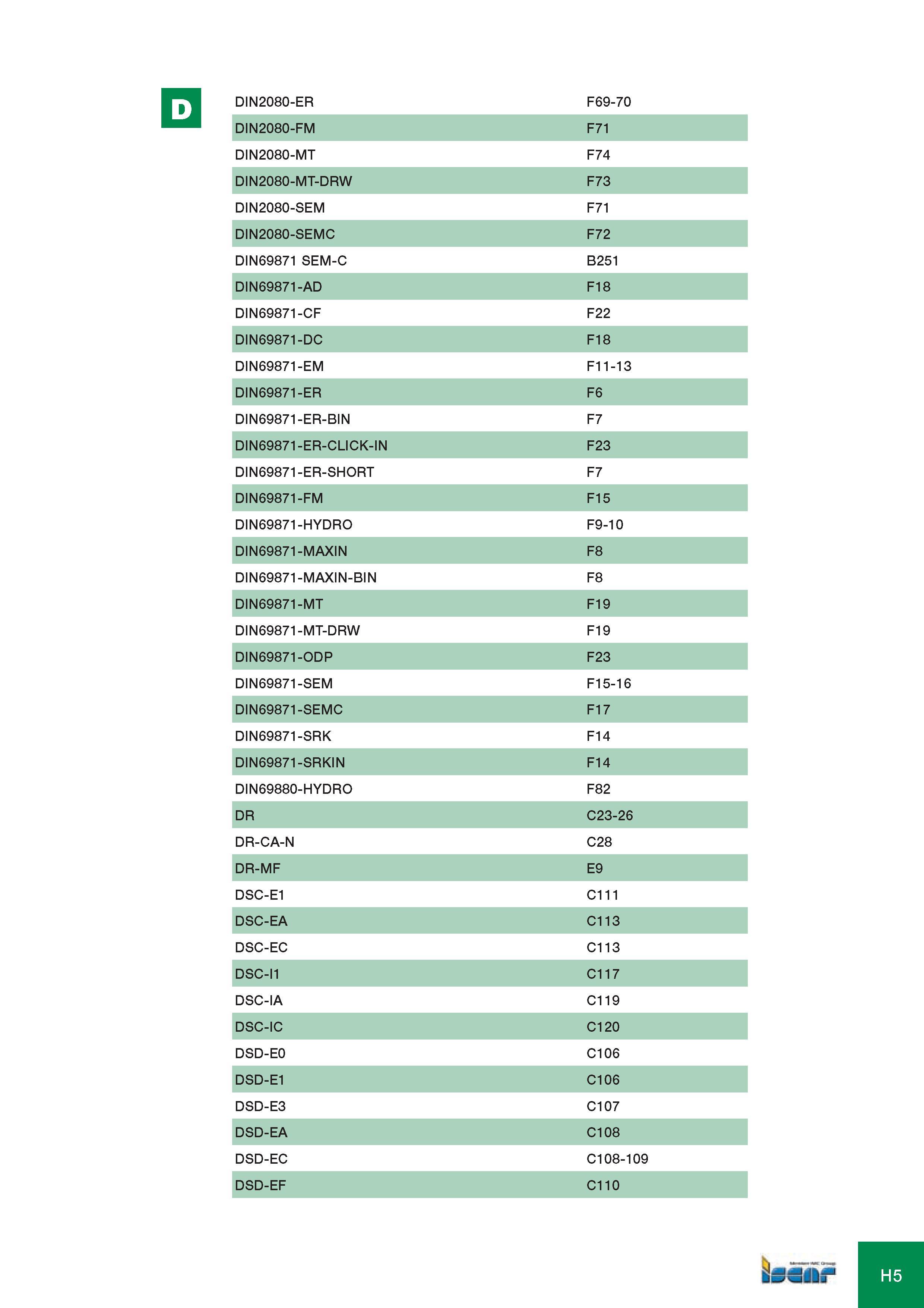 1030 DIN2080-ER F69-70 DIN2080-FM F71 DIN2080-MT F74 DIN2080-MT-DRW F73 DIN2080-SEM F71 DIN2080-SEMC F72 DIN69871 SEM-C B251 DIN69871-AD F18 DIN69871-CF F22 DIN Каталог ISCAR 2008 Металлорежущий вращающийся инструмент для фрезерования сверления растачивания и инструментальная станочная оснастка Стр. H5