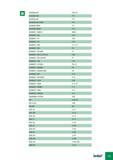 1030 DIN2080-ER F69-70 DIN2080-FM F71 DIN2080-MT F74 DIN2080-MT-DRW F73 DIN2080-SEM F71 DIN2080-SEMC F72 DIN69871 SEM-C B251 DIN69871-AD F18 DIN69871-CF F22 DIN Каталог ISCAR 2008 Металлорежущий вращающийся инструмент для фрезерования сверления растачивания и инструментальная станочная оснастка Стр. H5