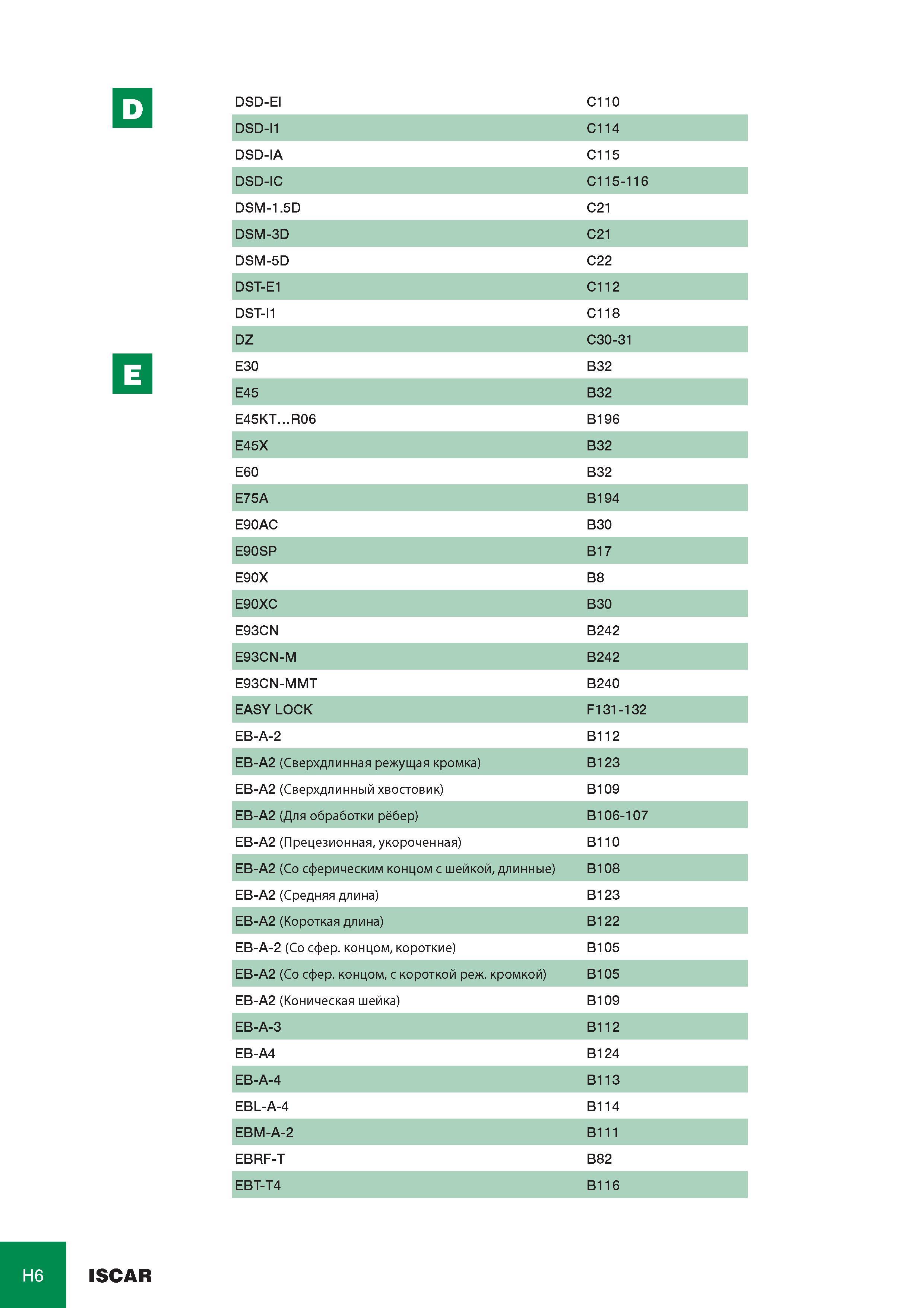 1031 DSD-EI C110 DSD-I1 C114 DSD-IA C115 DSD-IC C115-116 DSM-1 5D C21 DSM-3D C21 DSM-5D C22 DST-E1 C112 DST-I1 C118 DZ C30-31 E30 B32 E45 B32 E45KT R06 B196 E45 Каталог ISCAR 2008 Металлорежущий вращающийся инструмент для фрезерования сверления растачивания и инструментальная станочная оснастка Стр. H6