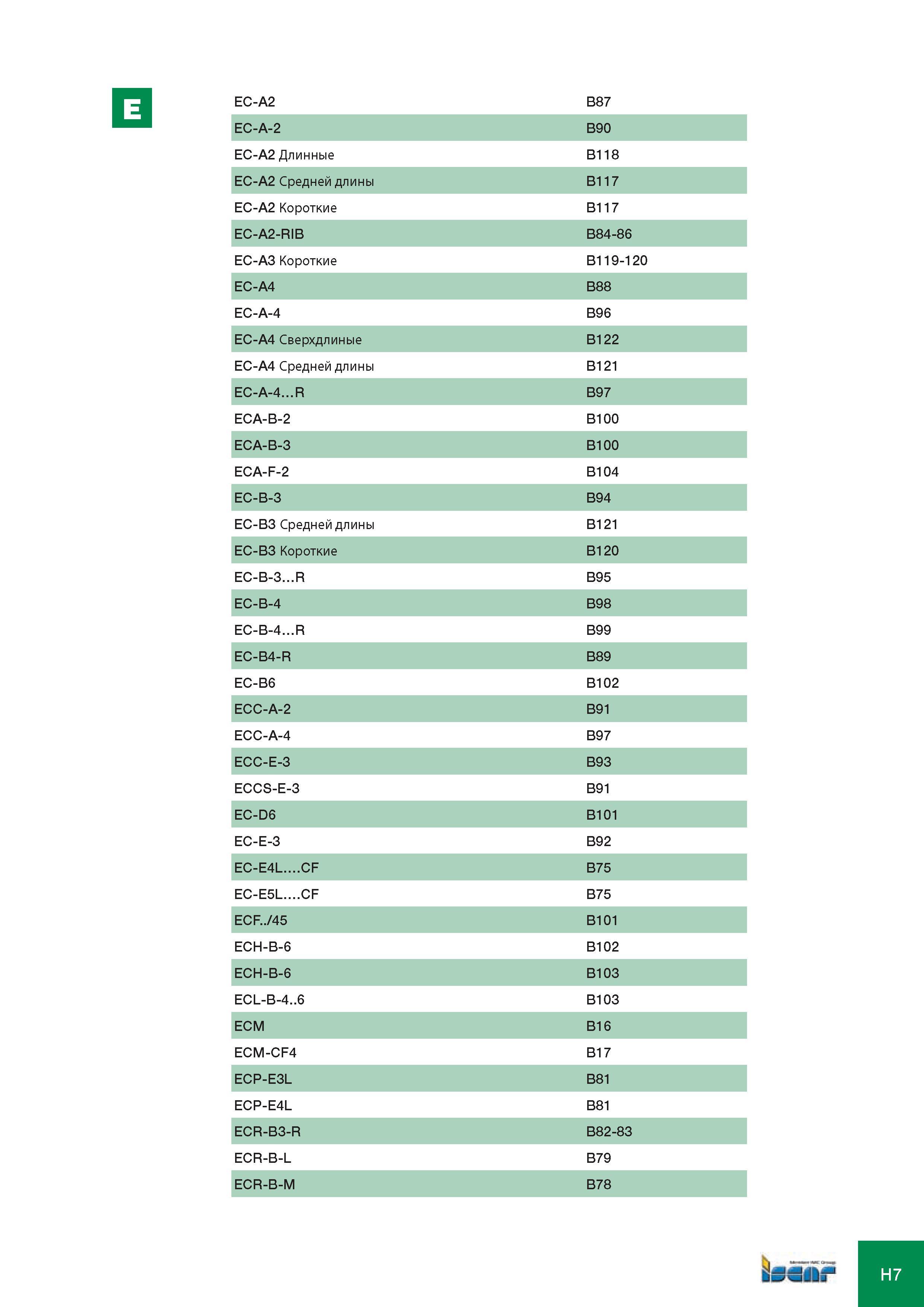 1032 EC-A2 B87 EC-A-2 B90 EC-A2 Длинные B118 EC-A2 Средней длины B117 EC-A2 Короткие B117 EC-A2-RIB B84-86 EC-A3 Короткие B119-120 EC-A4 B88 EC-A-4 B96 EC-A4 Св Каталог ISCAR 2008 Металлорежущий вращающийся инструмент для фрезерования сверления растачивания и инструментальная станочная оснастка Стр. H7