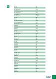 1032 EC-A2 B87 EC-A-2 B90 EC-A2 Длинные B118 EC-A2 Средней длины B117 EC-A2 Короткие B117 EC-A2-RIB B84-86 EC-A3 Короткие B119-120 EC-A4 B88 EC-A-4 B96 EC-A4 Св Каталог ISCAR 2008 Металлорежущий вращающийся инструмент для фрезерования сверления растачивания и инструментальная станочная оснастка Стр. H7