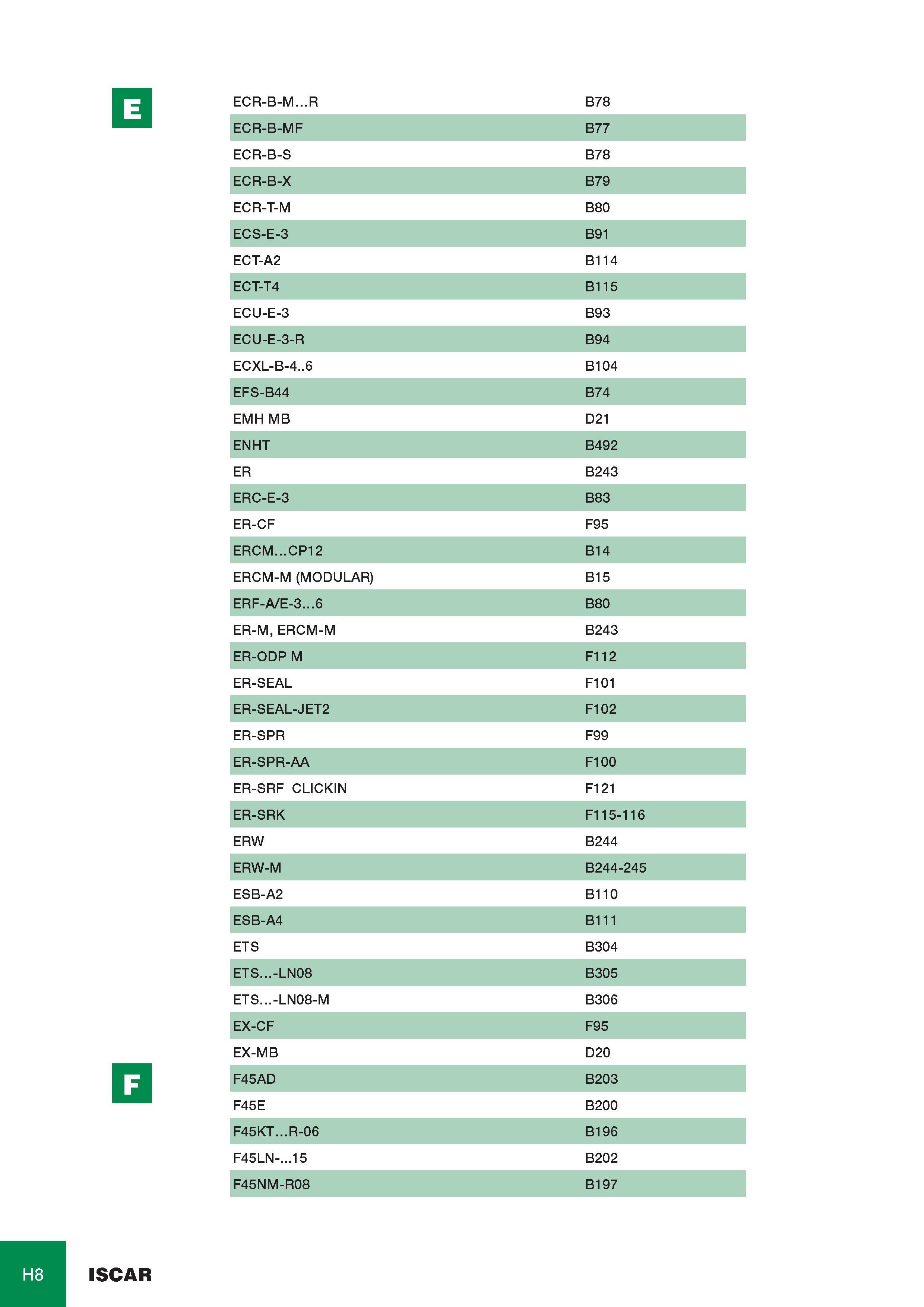 1033 ECR-B-M R B78 ECR-B-MF B77 ECR-B-S B78 ECR-B-X B79 ECR-T-M B80 ECS-E-3 B91 ECT-A2 B114 ECT-T4 B115 ECU-E-3 B93 ECU-E-3-R B94 ECXL-B-4 6 B104 EFS-B44 B74 EM Каталог ISCAR 2008 Металлорежущий вращающийся инструмент для фрезерования сверления растачивания и инструментальная станочная оснастка Стр. H8