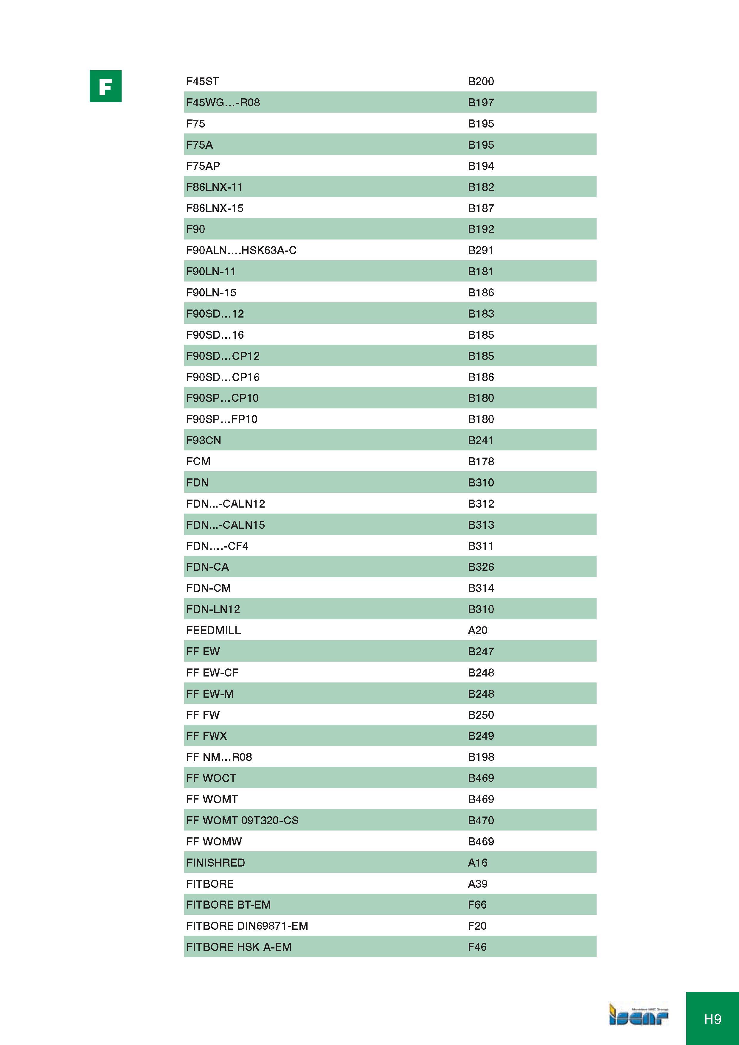1034 F45ST B200 F45WG -R08 B197 F75 B195 F75A B195 F75AP B194 F86LNX-11 B182 F86LNX-15 B187 F90 B192 F90ALN HSK63A-C B291 F90LN-11 B181 F90LN-15 B186 F90SD 12 B Каталог ISCAR 2008 Металлорежущий вращающийся инструмент для фрезерования сверления растачивания и инструментальная станочная оснастка Стр. H9