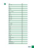 1034 F45ST B200 F45WG -R08 B197 F75 B195 F75A B195 F75AP B194 F86LNX-11 B182 F86LNX-15 B187 F90 B192 F90ALN HSK63A-C B291 F90LN-11 B181 F90LN-15 B186 F90SD 12 B Каталог ISCAR 2008 Металлорежущий вращающийся инструмент для фрезерования сверления растачивания и инструментальная станочная оснастка Стр. H9