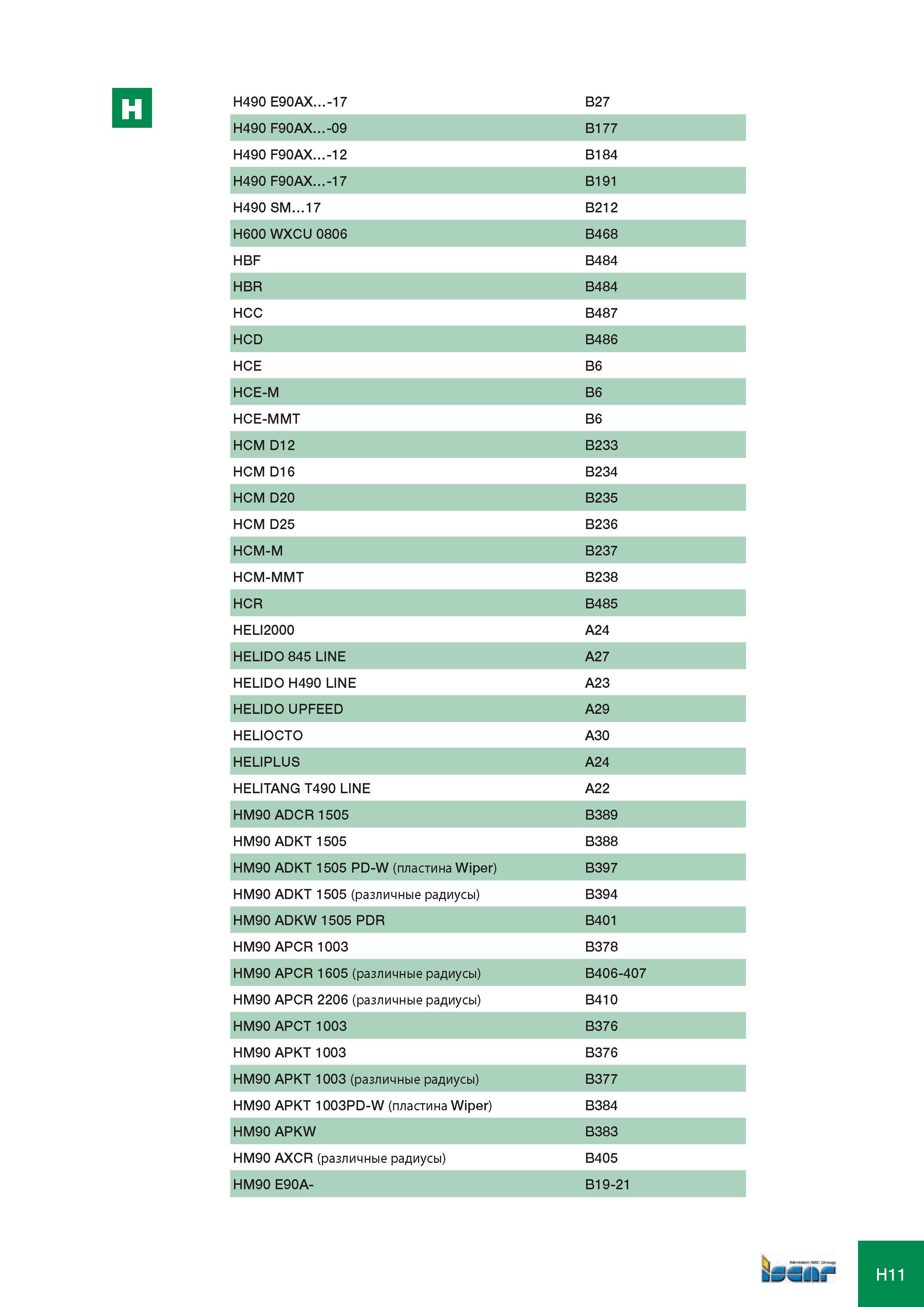 1036 H490 E90AX -17 B27 H490 F90AX -09 B177 H490 F90AX -12 B184 H490 F90AX -17 B191 H490 SM 17 B212 H600 WXCU 0806 B468 HBF B484 HBR B484 HCC B487 HCD B486 HCE Каталог ISCAR 2008 Металлорежущий вращающийся инструмент для фрезерования сверления растачивания и инструментальная станочная оснастка Стр. H11