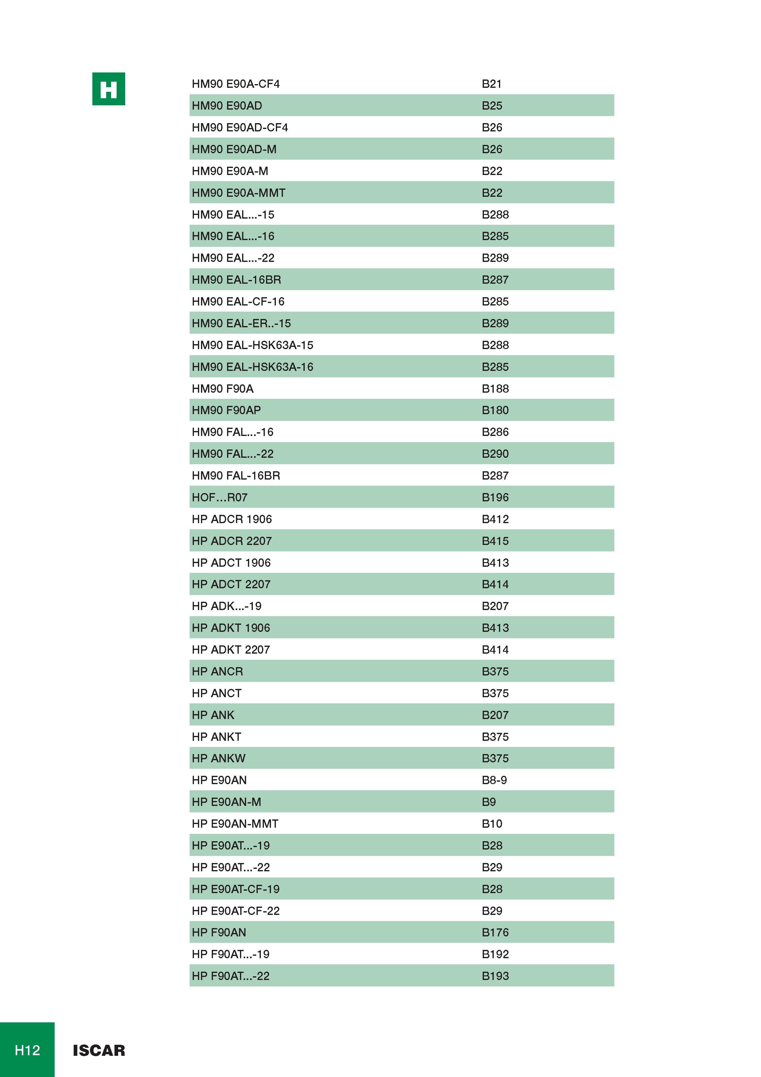 1037 HM90 E90A-CF4 B21 HM90 E90AD B25 HM90 E90AD-CF4 B26 HM90 E90AD-M B26 HM90 E90A-M B22 HM90 E90A-MMT B22 HM90 EAL -15 B288 HM90 EAL -16 B285 HM90 EAL -22 B28 Каталог ISCAR 2008 Металлорежущий вращающийся инструмент для фрезерования сверления растачивания и инструментальная станочная оснастка Стр. H12