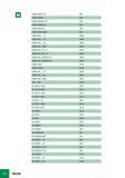 1037 HM90 E90A-CF4 B21 HM90 E90AD B25 HM90 E90AD-CF4 B26 HM90 E90AD-M B26 HM90 E90A-M B22 HM90 E90A-MMT B22 HM90 EAL -15 B288 HM90 EAL -16 B285 HM90 EAL -22 B28 Каталог ISCAR 2008 Металлорежущий вращающийся инструмент для фрезерования сверления растачивания и инструментальная станочная оснастка Стр. H12