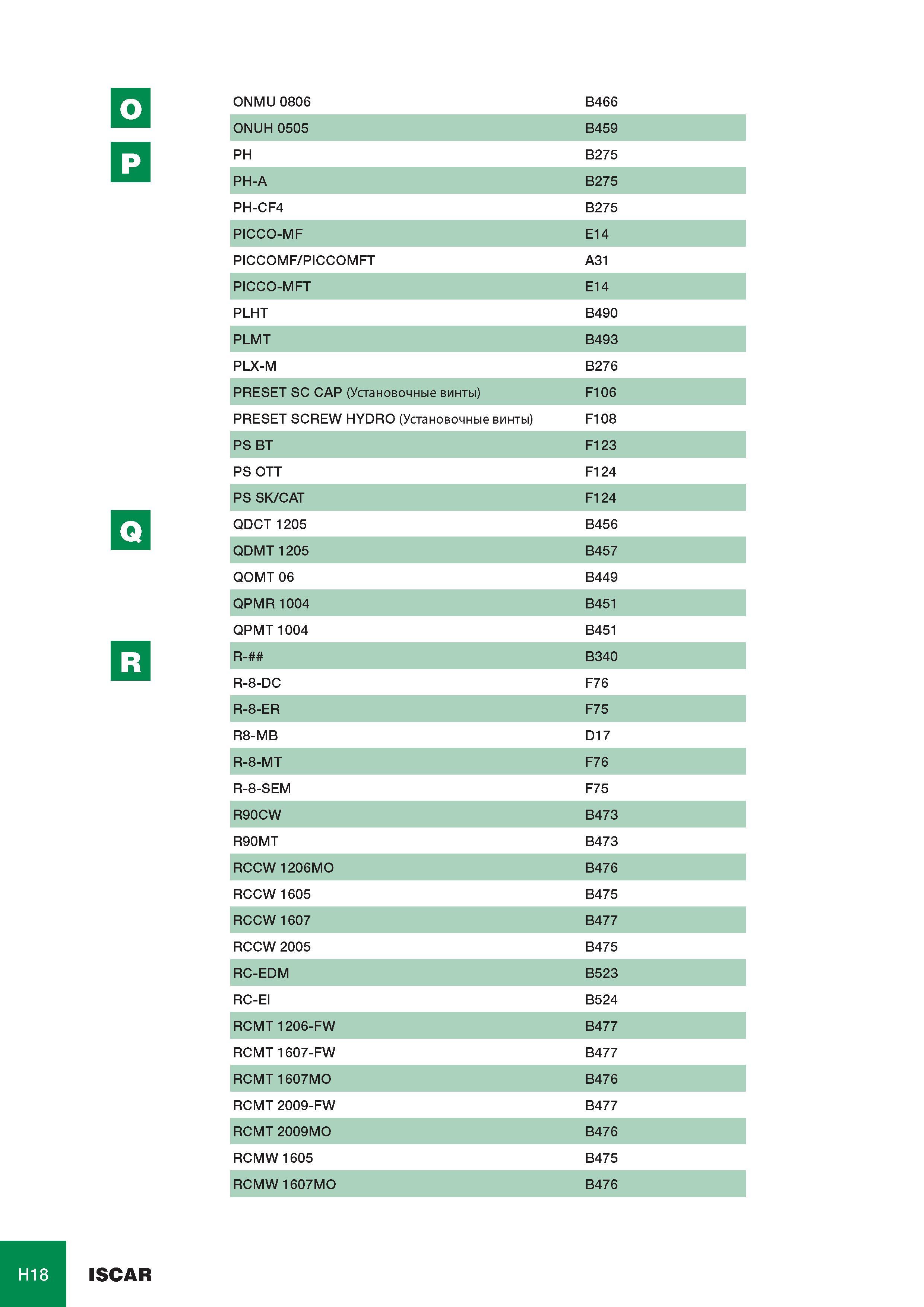1043 ONMU 0806 B466 ONUH 0505 B459 PH B275 PH-A B275 PH-CF4 B275 PICCO-MF E14 PICCOMF/PICCOMFT A31 PICCO-MFT E14 PLHT B490 PLMT B493 PLX-M B276 PRESET SC CAP (У Каталог ISCAR 2008 Металлорежущий вращающийся инструмент для фрезерования сверления растачивания и инструментальная станочная оснастка Стр. H18