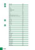 1043 ONMU 0806 B466 ONUH 0505 B459 PH B275 PH-A B275 PH-CF4 B275 PICCO-MF E14 PICCOMF/PICCOMFT A31 PICCO-MFT E14 PLHT B490 PLMT B493 PLX-M B276 PRESET SC CAP (У Каталог ISCAR 2008 Металлорежущий вращающийся инструмент для фрезерования сверления растачивания и инструментальная станочная оснастка Стр. H18