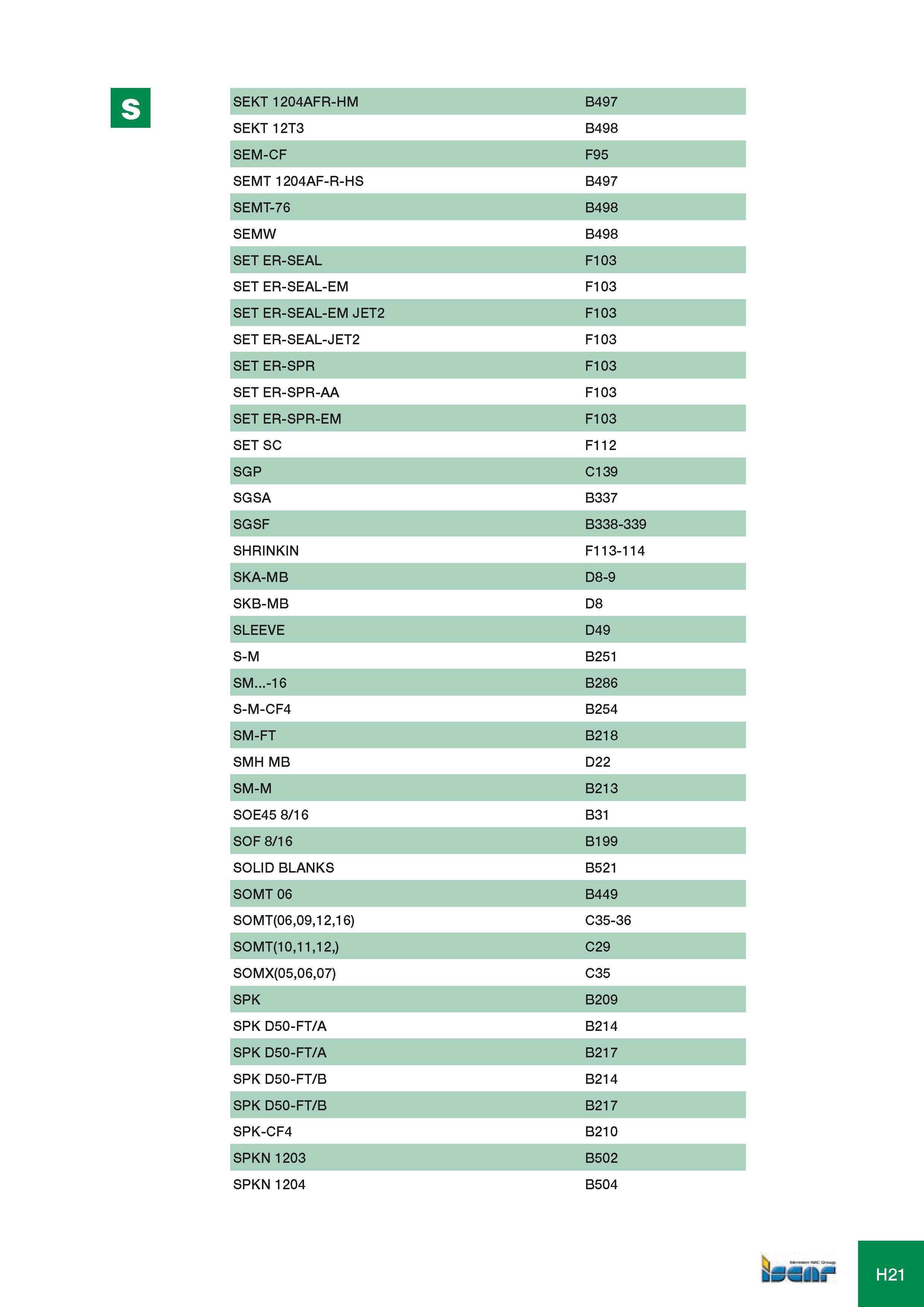 1046 SEKT 1204AFR-HM B497 SEKT12T3 B498 SEM-CF F95 SEMT 1204AF-R-HS B497 SEMT-76 B498 SEMW B498 SET ER-SEAL F103 SET ER-SEAL-EM F103 SET ER-SEAL-EM JET2 F103 SE Каталог ISCAR 2008 Металлорежущий вращающийся инструмент для фрезерования сверления растачивания и инструментальная станочная оснастка Стр. H21