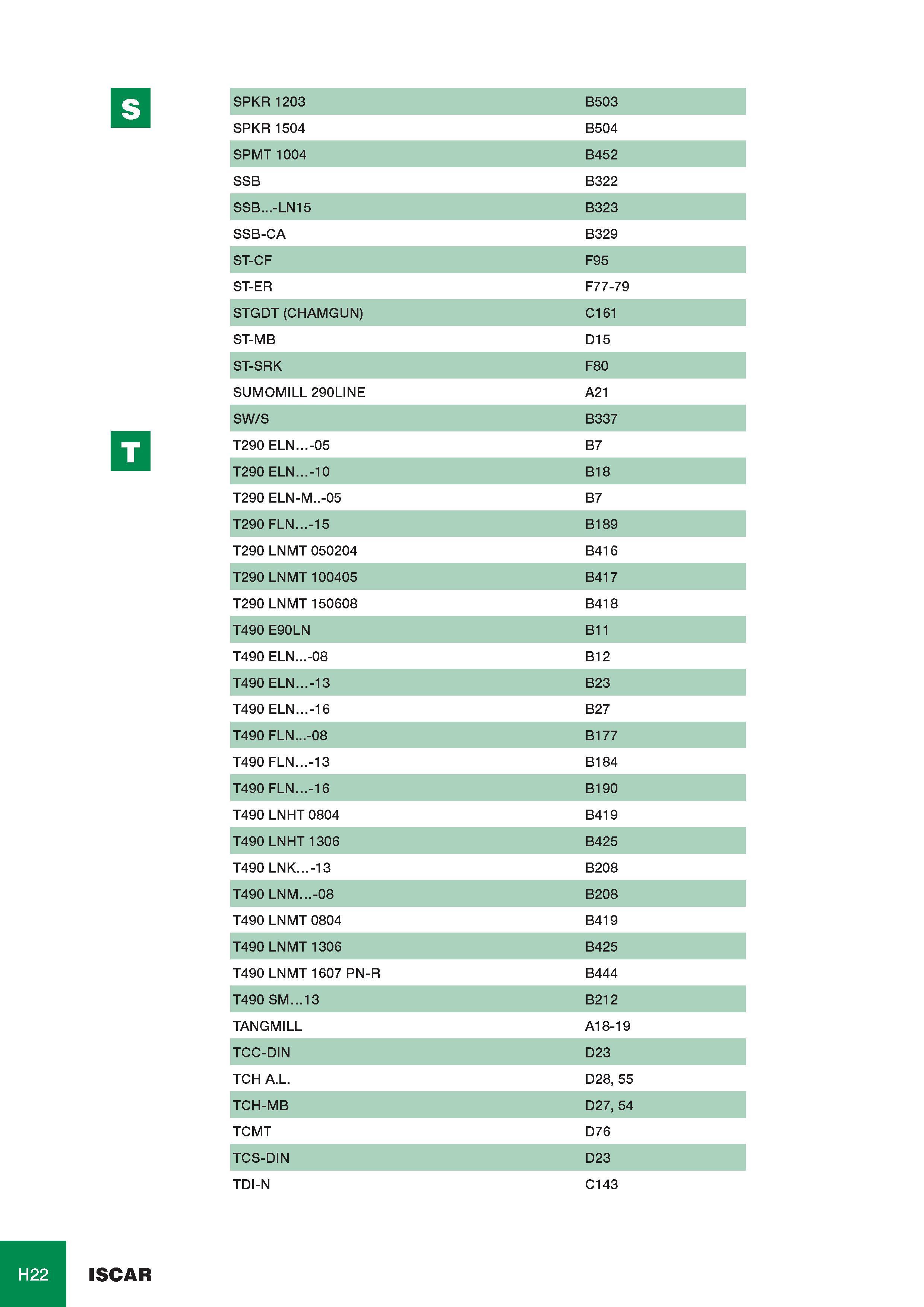 1047 SPKR 1203 B503 SPKR 1504 B504 SPMT 1004 B452 SSB B322 SSB -LN15 B323 SSB-CA B329 ST-CF F95 ST-ER F77-79 STGDT (CHAMGUN) C161 ST-MB D15 ST-SRK F80 SUMOMILL Каталог ISCAR 2008 Металлорежущий вращающийся инструмент для фрезерования сверления растачивания и инструментальная станочная оснастка Стр. H22