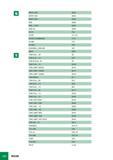 1047 SPKR 1203 B503 SPKR 1504 B504 SPMT 1004 B452 SSB B322 SSB -LN15 B323 SSB-CA B329 ST-CF F95 ST-ER F77-79 STGDT (CHAMGUN) C161 ST-MB D15 ST-SRK F80 SUMOMILL Каталог ISCAR 2008 Металлорежущий вращающийся инструмент для фрезерования сверления растачивания и инструментальная станочная оснастка Стр. H22