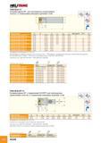33 HEUTANG T490 LINE T490 ELN-13 Обозначение D Z L H Li ap d Хвостовик(3) Rd°(4) Кг T490 ELN D25-2-C25-13 (1) 25 00 2 120 00 35 00 33 0 12 50 25 00 C - 0 40 T490 ELN Каталог ISCAR 2012 Металлорежущий фрезерный инструмент со сменными режущими пластинами для металлообрабатывающих станков и комплексов с ЧПУ Стр. B28