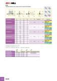 99 MILL FCM Обозначение D1 Rd° Da Оправка(') Кг 50 0 40 0 3 9 51 2 39 2 40 5 4 2 FCM D050-22-11 51 9 39 2 40 8 4 9 5 22 00 A 0 30 50 6 43 8 40 3 4 53 0 42 41 4 5 9 63 Каталог ISCAR 2012 Металлорежущий фрезерный инструмент со сменными режущими пластинами для металлообрабатывающих станков и комплексов с ЧПУ Стр. C14