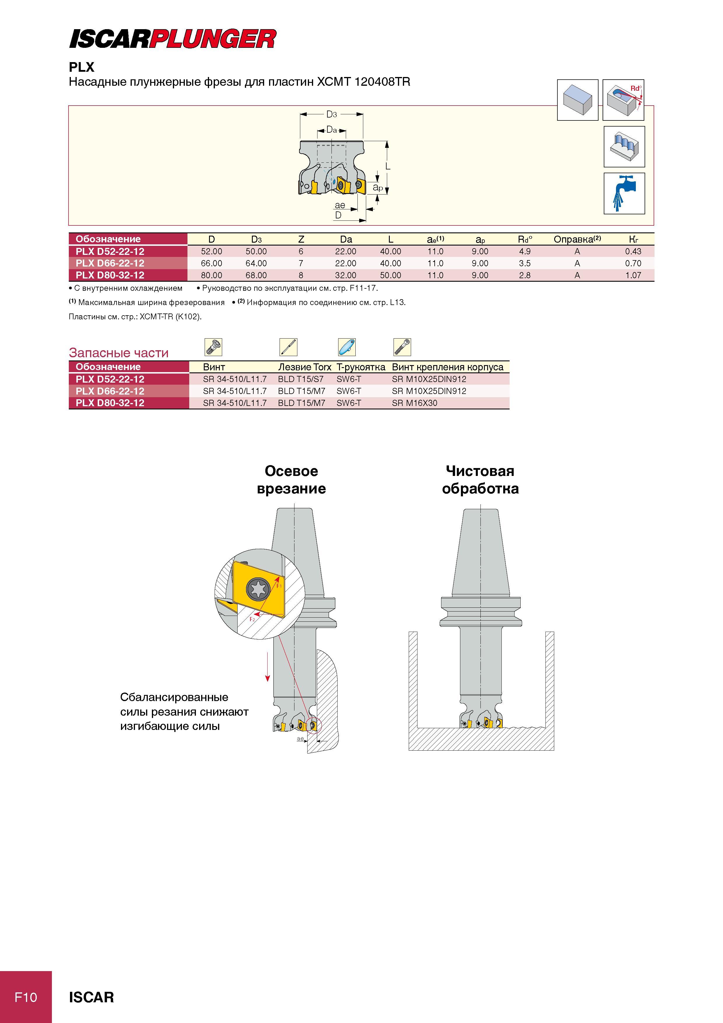237 ISCARPLUNGER PLX Обозначение D D3 Z Da L aef1) ap Rd° Оправка<2> Кг PLX D52-22-12 52 00 50 00 6 22 00 40 00 11 0 9 00 4 9 A 0 43 PLX D66-22-12 66 00 64 00 7 22 00 Каталог ISCAR 2012 Металлорежущий фрезерный инструмент со сменными режущими пластинами для металлообрабатывающих станков и комплексов с ЧПУ Стр. F10