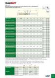 280 TANGSLOT SDN-LN12 Обозначение Z Zэфф D Da T max D3 H1 Кг ap Пластины SDN D080-07-27-LN12(1) 7 0 LNET 1240 8 4 80 00 27 00 17 00 41 0 12 0 0 78 8 0 LNET 1245 8 5 LN Каталог ISCAR 2012 Металлорежущий фрезерный инструмент со сменными режущими пластинами для металлообрабатывающих станков и комплексов с ЧПУ Стр. G35