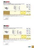 402 HEU2000 HM90 ADCR 1505PDFR-P Пластины со шлифованной периферией и позитивной шлифованной передней поверхностью, для обработки алюминия и жаропрочных сплавов -W l R Каталог ISCAR 2012 Металлорежущий фрезерный инструмент со сменными режущими пластинами для металлообрабатывающих станков и комплексов с ЧПУ Стр. K13