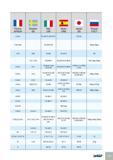 520 II France AFNOR Sweden SS Italy UNI Spain UNE Japan JIS Russia ГОСТ A 34-2 Fe 330; Fe 330 B FU SS 330 A 34-2 NE Fe 330 B FN St2sp; St2ps A 33 1300 Fe 320 Fe 310-0 Каталог ISCAR 2012 Металлорежущий фрезерный инструмент со сменными режущими пластинами для металлообрабатывающих станков и комплексов с ЧПУ Стр. L23