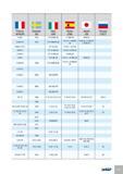 524 II France AFNOR Sweden SS Italy UNI Spain UNE Japan JIS Russia ГОСТ S 250 1912 CF 9 SMn 28 11 SMn 28 SUM 22 S 250 Pb 1914 CF 9 SMnPb 28 F 2112-11 SMnPb 28 SUM 22 L Каталог ISCAR 2012 Металлорежущий фрезерный инструмент со сменными режущими пластинами для металлообрабатывающих станков и комплексов с ЧПУ Стр. L27