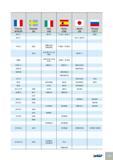532 II France AFNOR Sweden SS Italy UNI Spain UNE Japan JIS Russia ГОСТ 60 S 7 60 Si 7 F 1441 - 60 Si 7 60S2 60 S 7 50 P 7; SUP 6 15 D 3 2912 16Mo3 KG; 16Mo3KW F 2601 Каталог ISCAR 2012 Металлорежущий фрезерный инструмент со сменными режущими пластинами для металлообрабатывающих станков и комплексов с ЧПУ Стр. L35