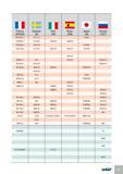 548 II France AFNOR Sweden SS Italy UNI Spain UNE Japan JIS Russia ГОСТ FGS 370-17 0717-12 FC250 FGS600-3 07 32-03 GGG 60 GGG 60 FGS 600/3 0727-03 FCD600 FGS 700-2 07 Каталог ISCAR 2012 Металлорежущий фрезерный инструмент со сменными режущими пластинами для металлообрабатывающих станков и комплексов с ЧПУ Стр. L51