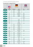 549 ГРУППА МАТЕРИАЛОВ ISCAR В соответствии со стандартом VDI 3323 L52 ISCAR Каталог ISCAR 2012 Металлорежущий фрезерный инструмент со сменными режущими пластинами для металлообрабатывающих станков и комплексов с ЧПУ Стр. L52