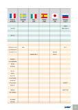 552 II France AFNOR Sweden SS Italy UNI Spain UNE Japan JIS Russia ГОСТ LS60-2 U-A 10 N BrAD; N10-4-4 UE 12 P Z1NCDU31-27-03 2584 EK 77 Z 12 NCS 35 16 Z 12 NCS 37 18 S Каталог ISCAR 2012 Металлорежущий фрезерный инструмент со сменными режущими пластинами для металлообрабатывающих станков и комплексов с ЧПУ Стр. L55