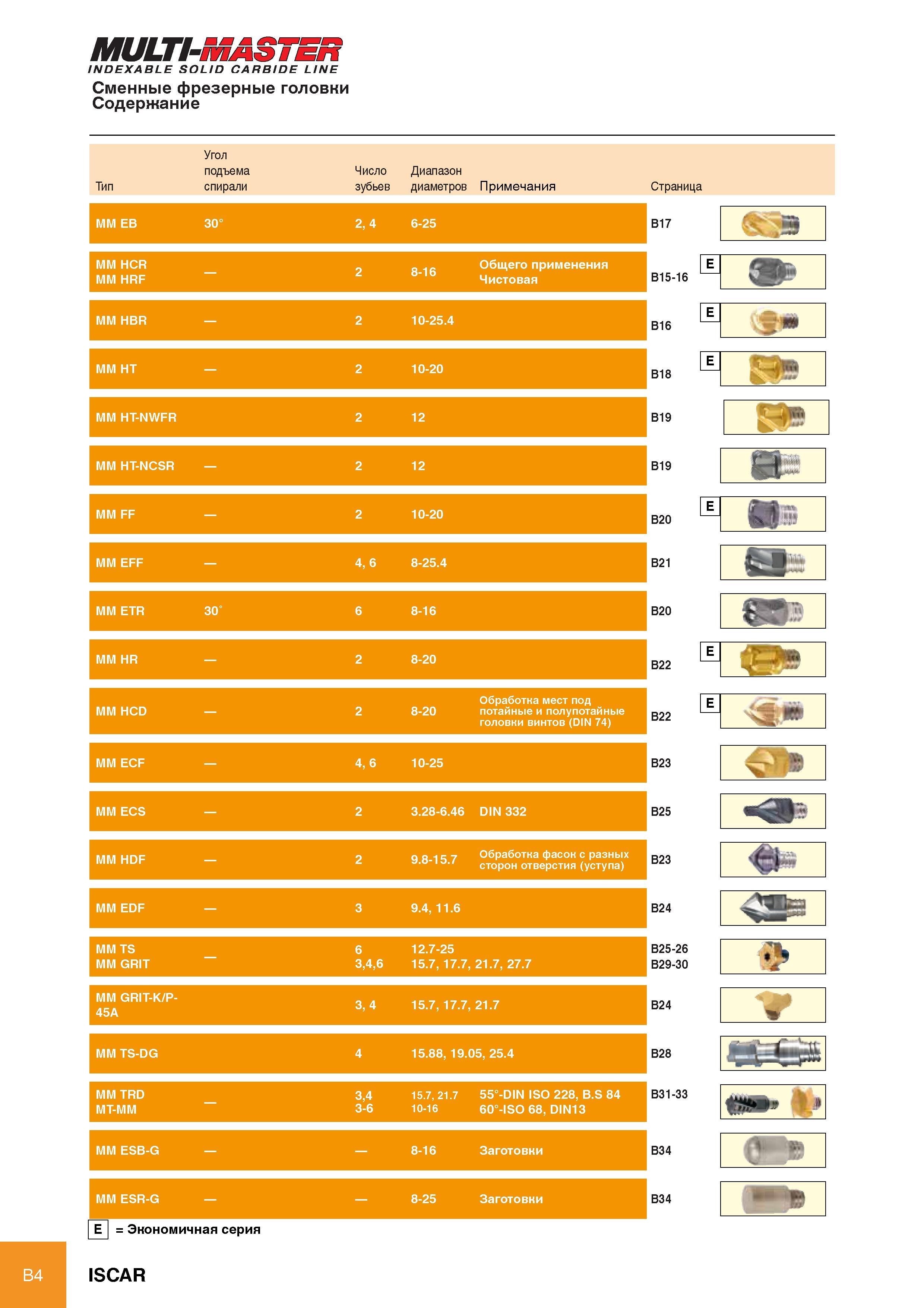 10 MULTI-MASTER INDEXABLE SOLID CARBIDE LINE Сменные фрезерные головки Содержание Тип ММ HCR ММ HRF ММ HBR ММ ETR мм ecs ММ HDF ММ EDF ММ grit-k/p- 45А ММ Каталог ISCAR 2012 Металлорежущий фрезерный монолитный инструмент для высокопроизводительного фрезерования на металлообрабатывающих станках Стр. B4