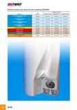 86 DR-TWIST INDEXABLE DRILL LINE режимы резания для сверл большого диаметра DR-TWIST Vc Подача (мм/об) Материал (м/мин) Диаметр 60-66 Диаметр 67-73 Диаметр 74-80 низкоу Каталог ISCAR 2012 Режущий осевой инструмент для обработки отверстий в металлах и сплавах Сверла спиральные Многолезвийные развертки Глубокое сверление Стр. B80