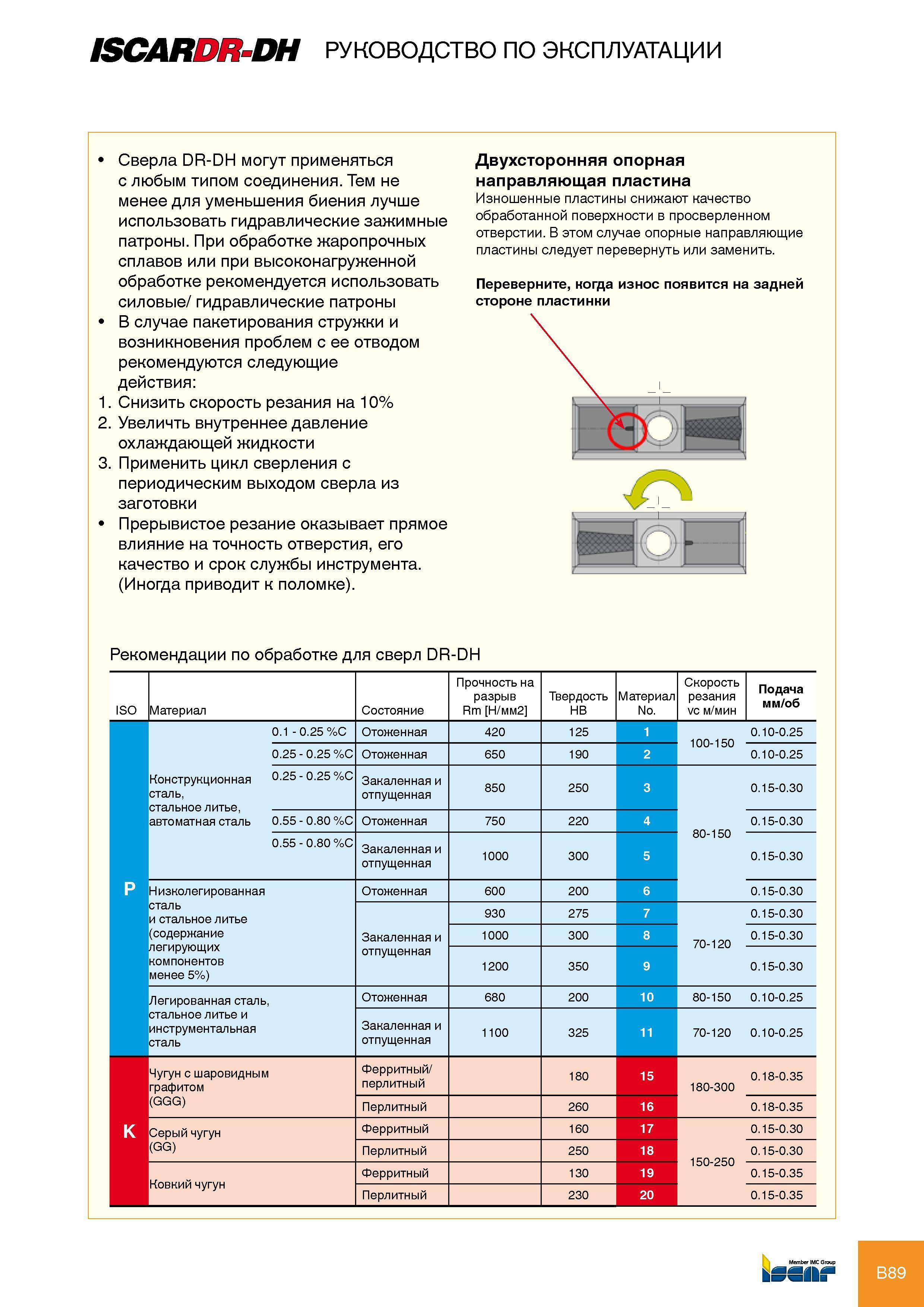 95 ISCAR DH руководство по эксплуатации Сверла DR-DH могут применяться с любым типом соединения Тем не менее для уменьшения биения лучше использовать гидравлические заж Каталог ISCAR 2012 Режущий осевой инструмент для обработки отверстий в металлах и сплавах Сверла спиральные Многолезвийные развертки Глубокое сверление Стр. B89