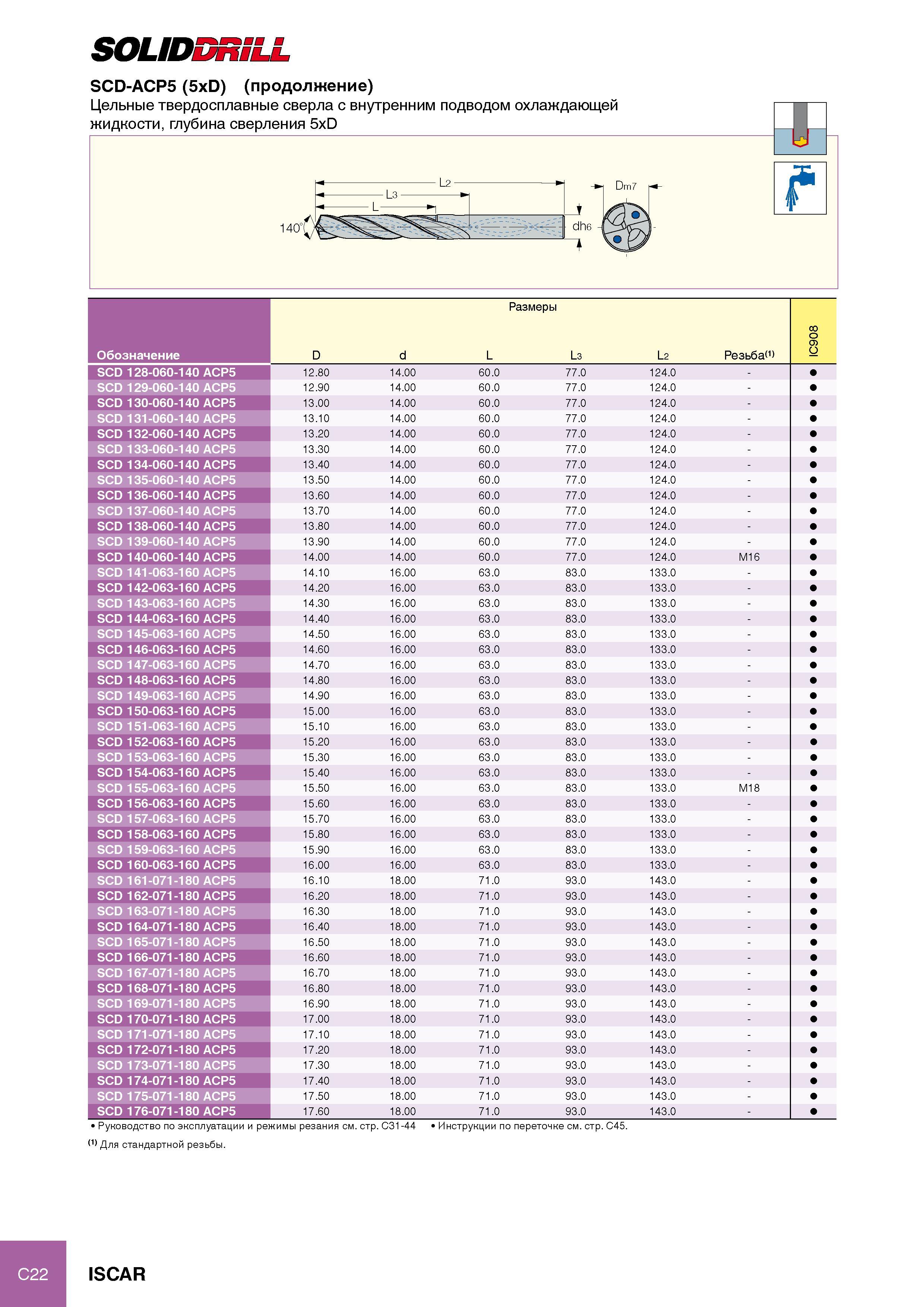 134 Цельные твердосплавные сверла Iscar SCD-ACP5 (5xD) Размеры IC908 Обозначение D d L L3 L2 Резьба 1 SCD 128-060-140 ACP5 12 80 14 00 60 0 77 0 124 0 - SCD 129-060-140 Каталог ISCAR 2012 Режущий осевой инструмент для обработки отверстий в металлах и сплавах Сверла спиральные Многолезвийные развертки Глубокое сверление Стр. C22