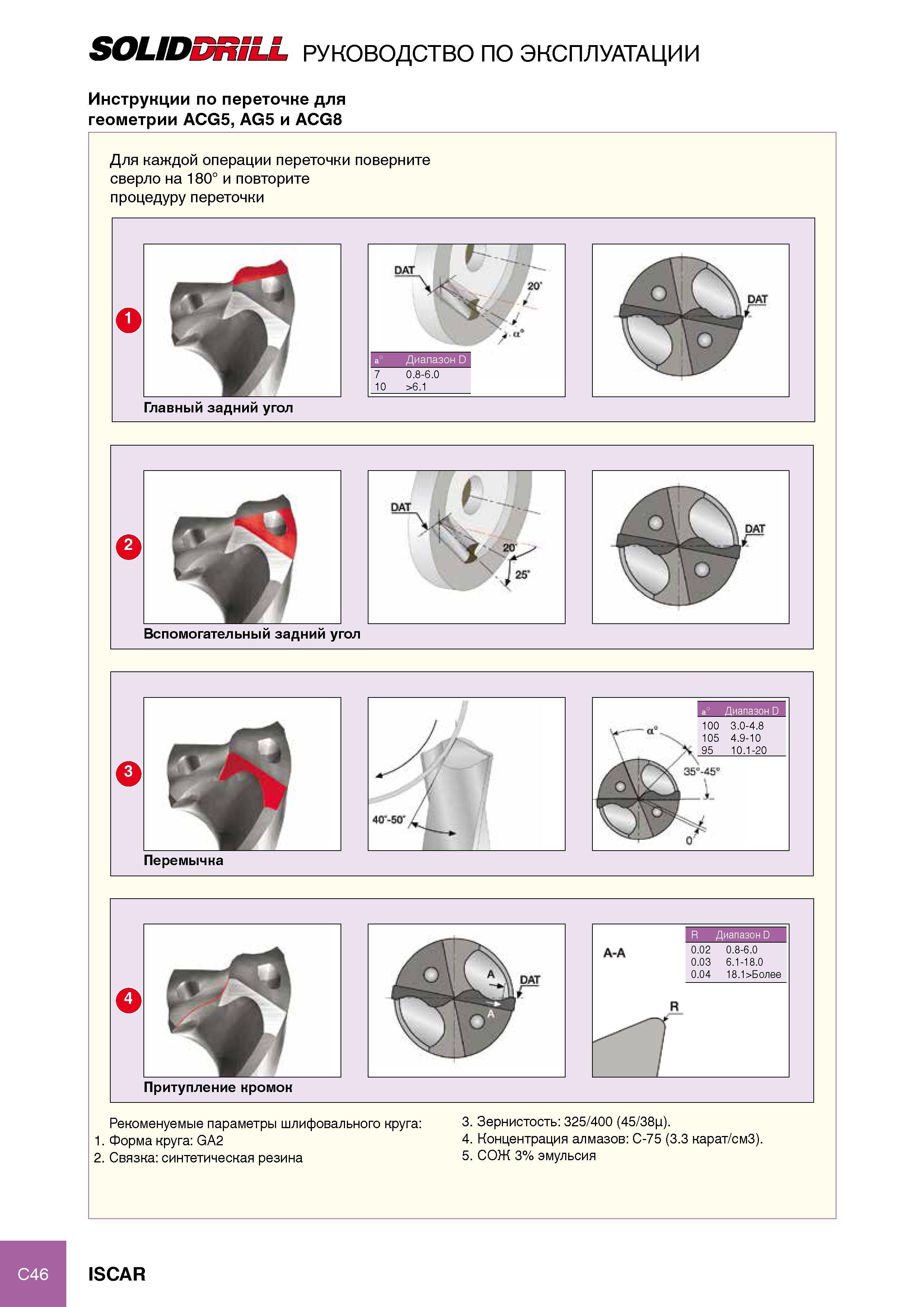 158 SOLIDDRILL РУКОВОДСТВО ПО ЭКСПЛУАТАЦИИ Инструкции по переточке для геометрии ACG5, AG5 и ACG8 Для каждой операции переточки поверните сверло на 180° и повторите проц Каталог ISCAR 2012 Режущий осевой инструмент для обработки отверстий в металлах и сплавах Сверла спиральные Многолезвийные развертки Глубокое сверление Стр. C46