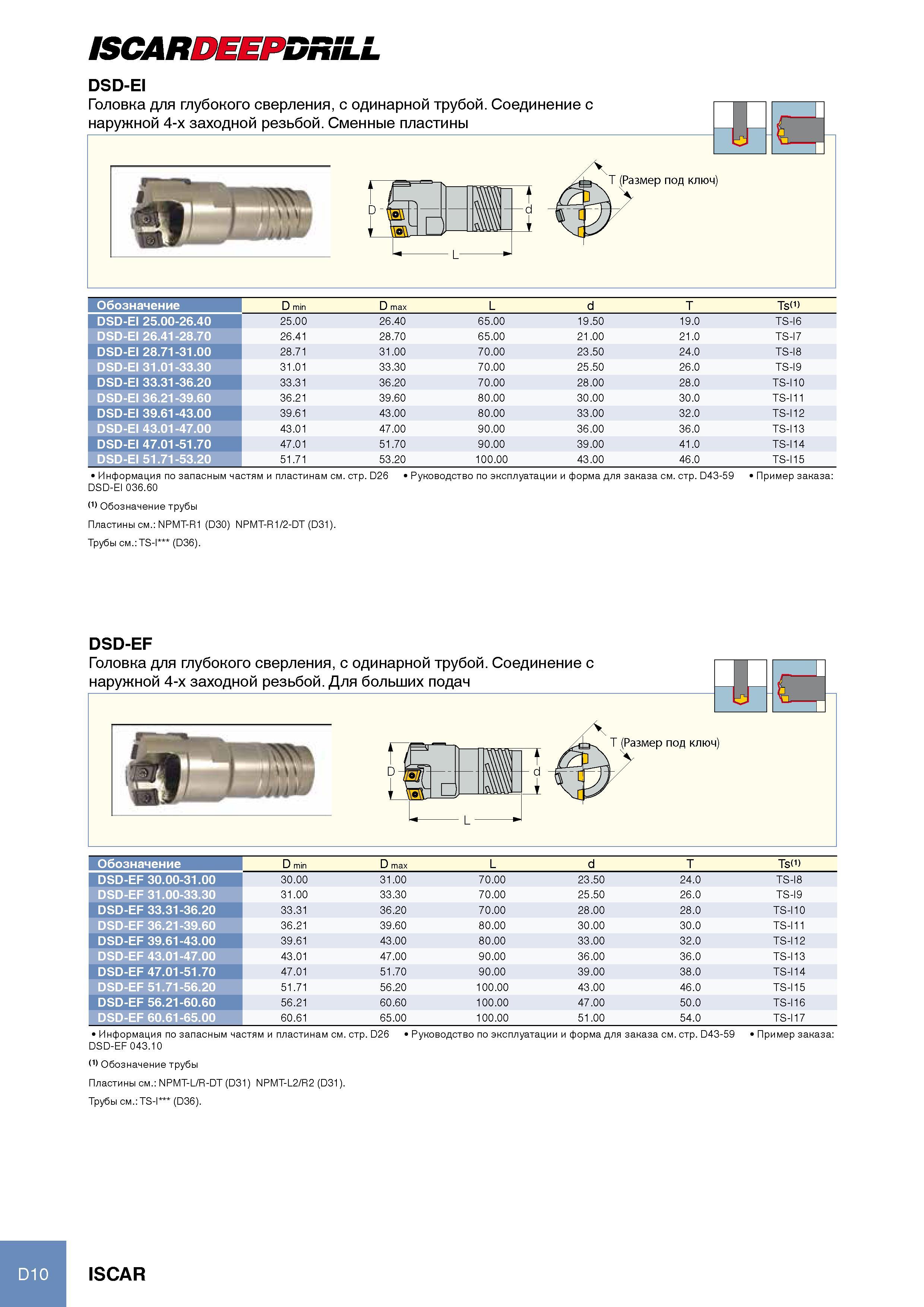 176 Головка для глубокого сверления Iscar DSD-EI с одинарной трубой Соединение с наружной 4-х заходной резьбой Сменные пластины Обозначение D min D max L d T Tsm DSD-EI Каталог ISCAR 2012 Режущий осевой инструмент для обработки отверстий в металлах и сплавах Сверла спиральные Многолезвийные развертки Глубокое сверление Стр. D10