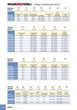 192 ISCARDEEPBRiLL ТРУБЫ И ЗАПАСНЫЕ ЧАСТИ D26 DSD-EA / а if1 О 0 DSD-IA Стр D34 Стр D34 Стр D34 Стр D30 диаметр Направляющая (2 шт ) Опорная пластина Дополнительная напр Каталог ISCAR 2012 Режущий осевой инструмент для обработки отверстий в металлах и сплавах Сверла спиральные Многолезвийные развертки Глубокое сверление Стр. D26