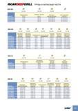 193 ISCARDEEPDRILL ТРУБЫ И ЗАПАСНЫЕ ЧАСТИ DSC-EA if1 (SB Стр D34 Стр D34 Стр D30 диаметр Направляющая (3 шт ) Опорная пластина (3 шт ) Пластина с жестким допуском Винт к Каталог ISCAR 2012 Режущий осевой инструмент для обработки отверстий в металлах и сплавах Сверла спиральные Многолезвийные развертки Глубокое сверление Стр. D27