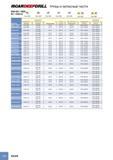 194 ISCARDEEPDRILL ТРУБЫ И ЗАПАСНЫЕ ЧАСТИ DSD-EC / DDD- j EC / DSD-IC Стр D32 Стр D32 Стр D34 Стр D34 Стр D34 Стр D29 Стр D29 Внутренний/ Внутренняя/ диаметр 39 99 4 99 Каталог ISCAR 2012 Режущий осевой инструмент для обработки отверстий в металлах и сплавах Сверла спиральные Многолезвийные развертки Глубокое сверление Стр. D28