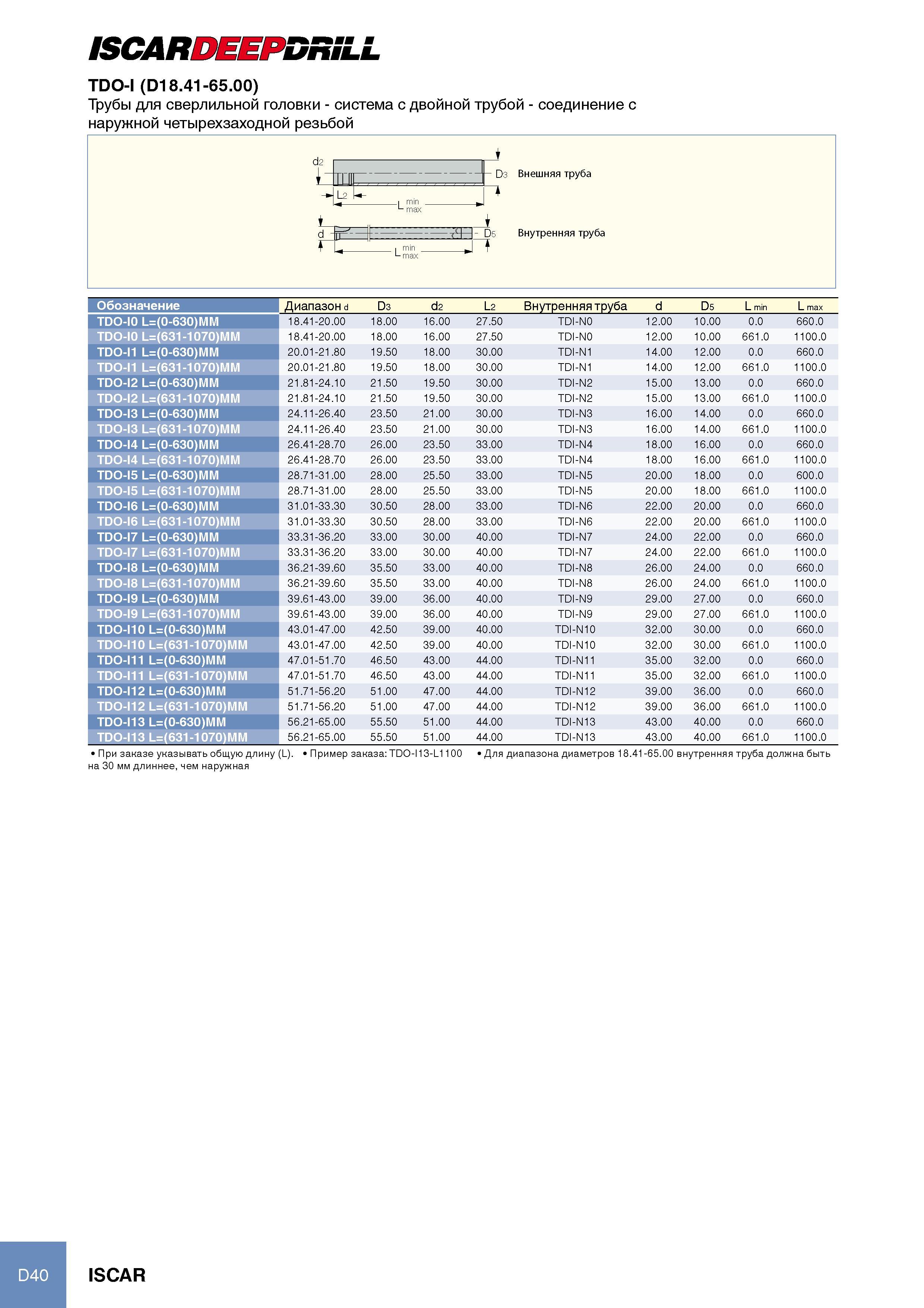 206 ISCARDEEPDRILL TDO-I (D18 41-65 00) Трубы для сверлильной головки - система с двойной трубой - соединение с наружной четырехзаходной резьбой Обозначение Диапазон d D Каталог ISCAR 2012 Режущий осевой инструмент для обработки отверстий в металлах и сплавах Сверла спиральные Многолезвийные развертки Глубокое сверление Стр. D40