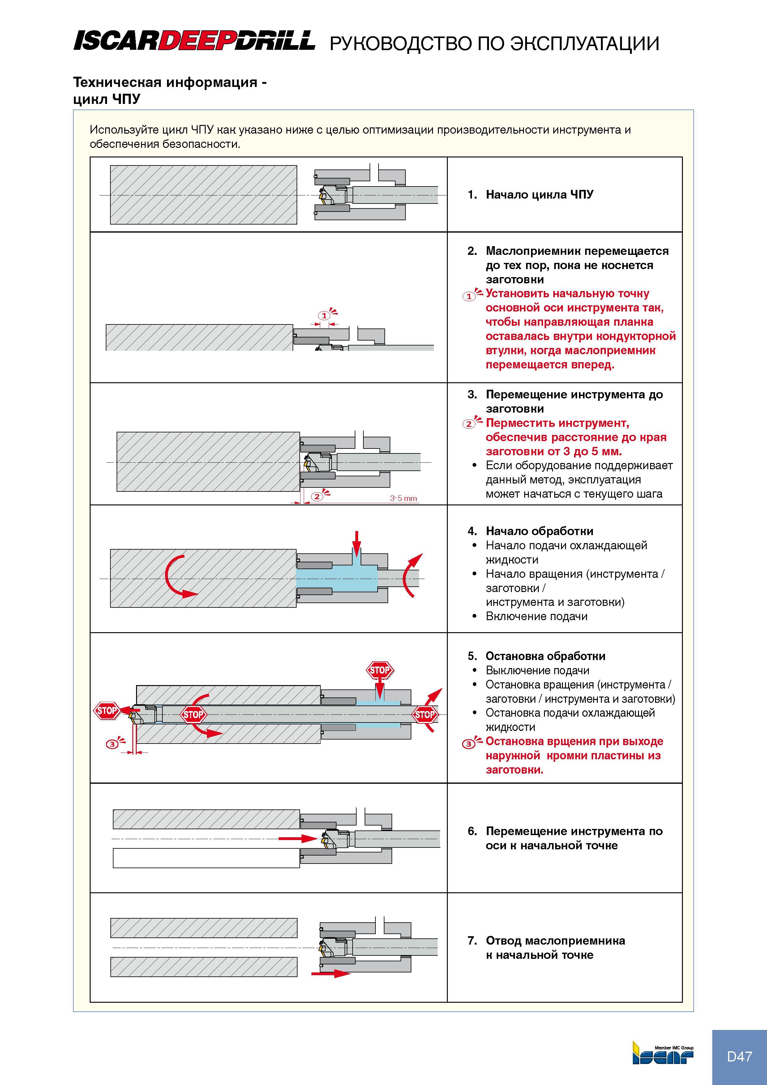 213 ISCAR D)SS PDnSLL руководство по эксплуатации Техническая информация -цикл чпу Используйте цикл ЧПУ как указано ниже с целью оптимизации производительности инструмен Каталог ISCAR 2012 Режущий осевой инструмент для обработки отверстий в металлах и сплавах Сверла спиральные Многолезвийные развертки Глубокое сверление Стр. D47