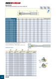 276 INDEXH-REAM RM-SET-B-B Обозначение Dr L3 L2 L4 L Ls(1) d Посадочное место(2) RM-SET8 000H6B-B-C16S 8 000 15 5 123 5 45 0 78 5 30 00 16 00 1 0 RM-SET9 000H6B-B-C16S 9 Каталог ISCAR 2012 Режущий осевой инструмент для обработки отверстий в металлах и сплавах Сверла спиральные Многолезвийные развертки Глубокое сверление Стр. E26