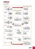 293 ITSBORE Система ITSBore Хвостовики SKA/SKB Стр- F9-10 HSK/IM Стр- F11-13 CAMFIX 1- 1 рщ -/ 1 1 CATM Стр F10 BT/BTB Стр F14-15 \ (1R ISOM/ISO Стр F15 О MTT/MTD Стр F1 Каталог ISCAR 2012 Режущий осевой инструмент для обработки отверстий в металлах и сплавах Сверла спиральные Многолезвийные развертки Глубокое сверление Стр. F3