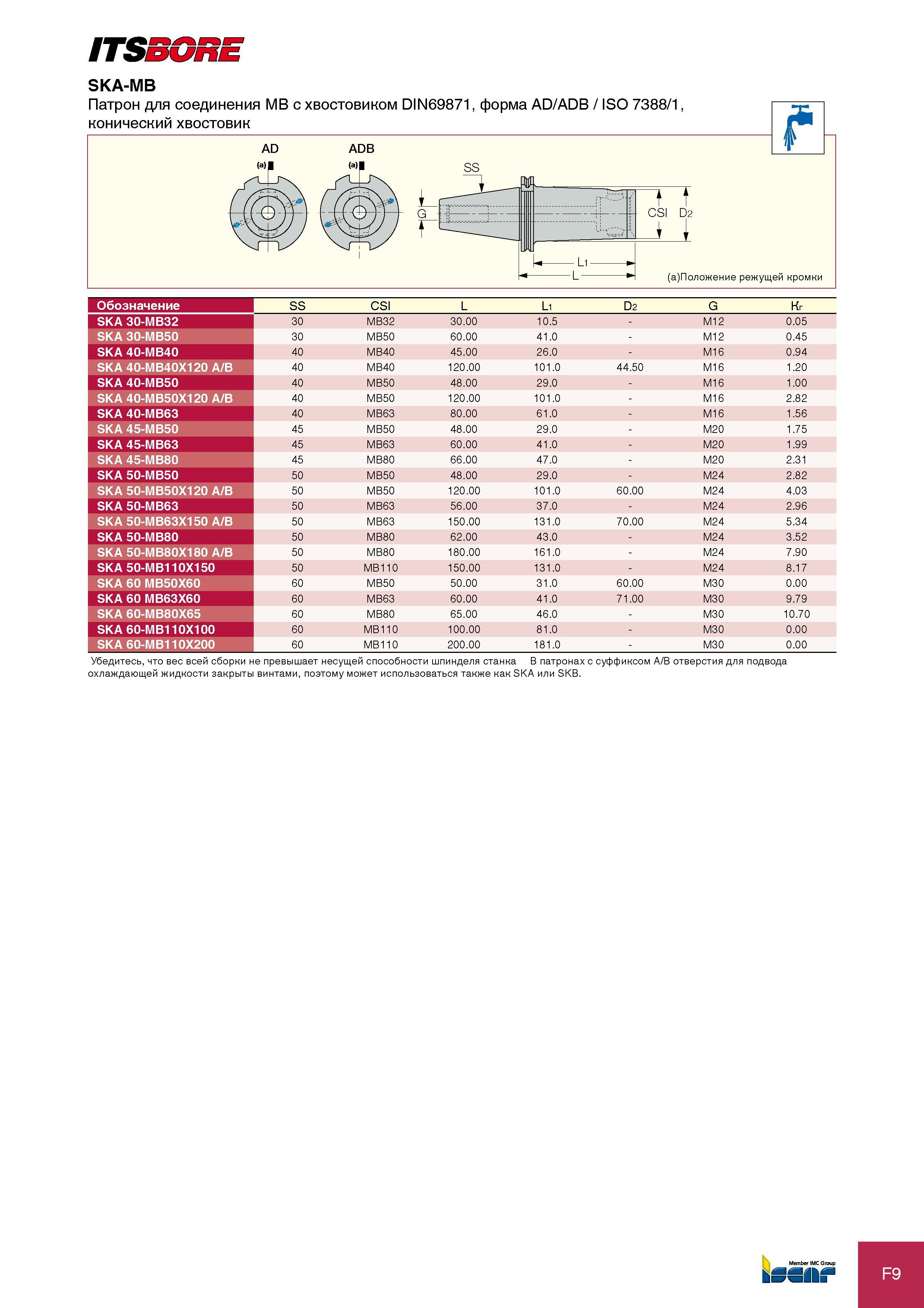299 ITSBORE SKA-MB Обозначение SS CSI L L1 D2 G Кг SKA 30-MB32 30 MB32 30 00 10 5 - M12 0 05 SKA 30-MB50 30 MB50 60 00 41 0 - M12 0 45 SKA 40-MB40 40 MB40 45 00 26 0 - M Каталог ISCAR 2012 Режущий осевой инструмент для обработки отверстий в металлах и сплавах Сверла спиральные Многолезвийные развертки Глубокое сверление Стр. F9