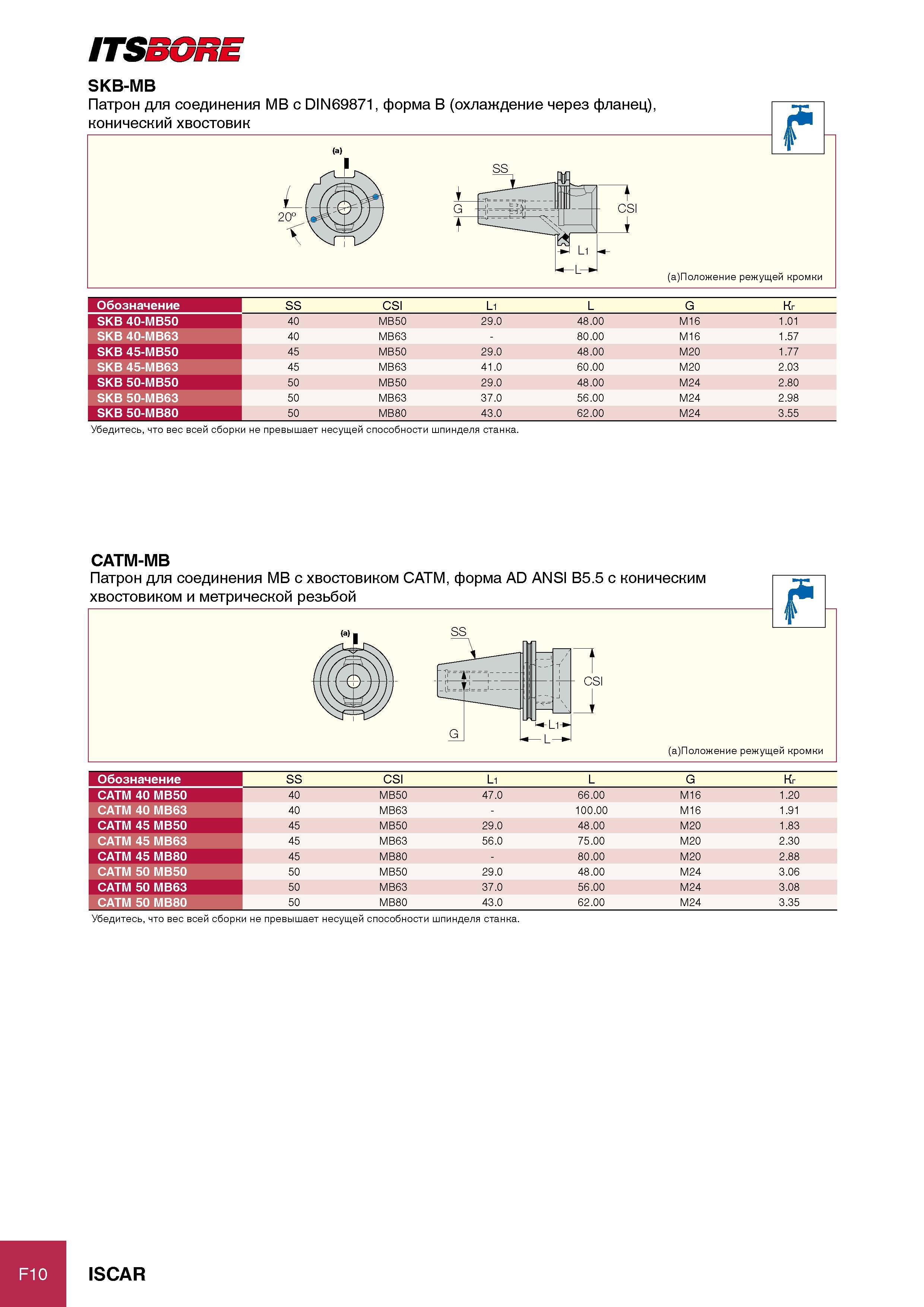 300 ITSBORE SKB-MB Обозначение SS CSI Li L G Кг SKB 40-MB50 40 MB50 29 0 48 00 M16 1 01 SKB 40-MB63 40 MB63 - 80 00 M16 1 57 SKB 45-MB50 45 MB50 29 0 48 00 M20 1 77 SKB Каталог ISCAR 2012 Режущий осевой инструмент для обработки отверстий в металлах и сплавах Сверла спиральные Многолезвийные развертки Глубокое сверление Стр. F10