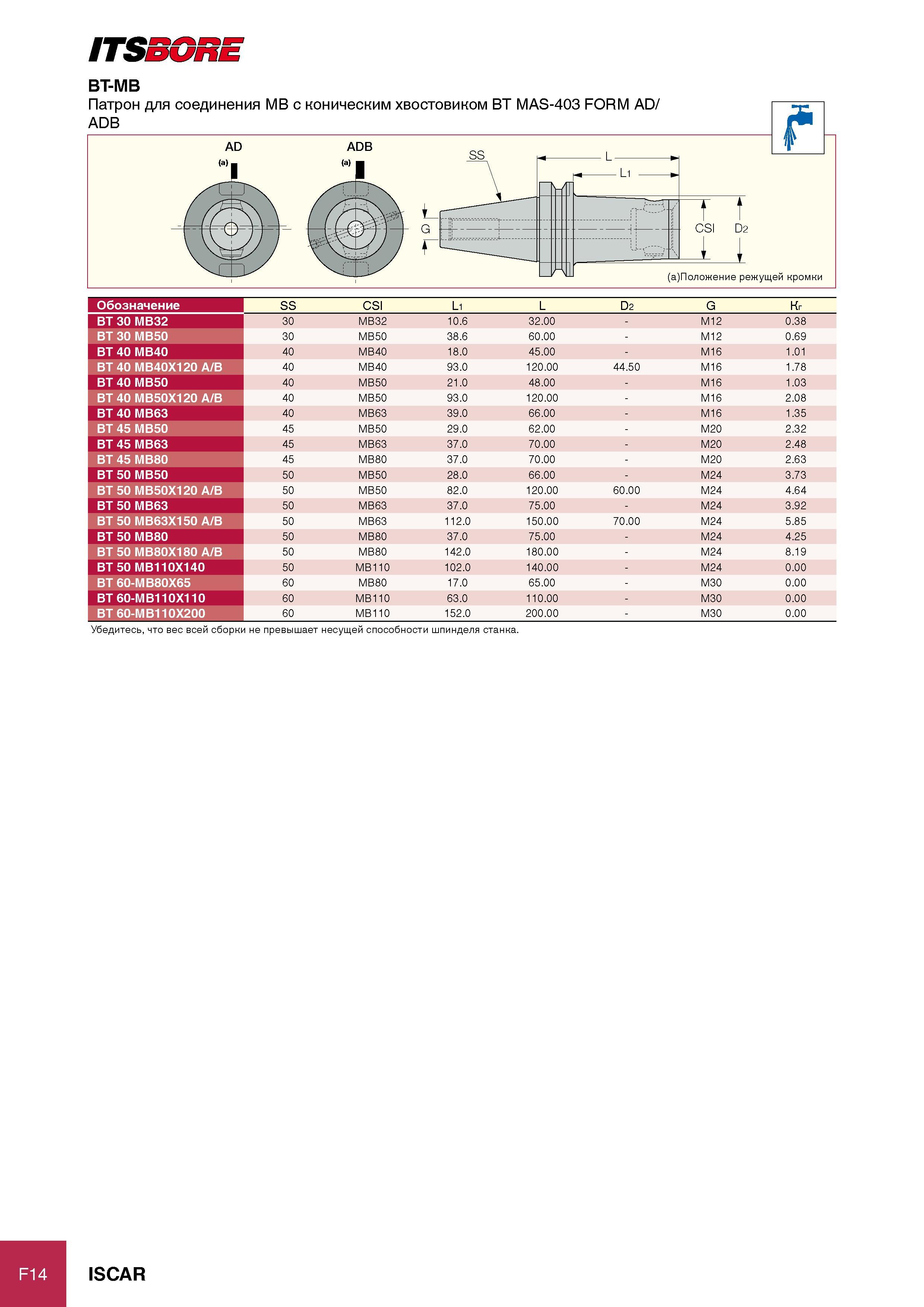 304 ITSBORE BT-MB Обозначение SS CSI L1 L D2 G Кг BT 30 MB32 30 MB32 10 6 32 00 - M12 0 38 BT 30 MB50 30 MB50 38 6 60 00 - M12 0 69 BT 40 MB40 40 MB40 18 0 45 00 - M16 1 Каталог ISCAR 2012 Режущий осевой инструмент для обработки отверстий в металлах и сплавах Сверла спиральные Многолезвийные развертки Глубокое сверление Стр. F14